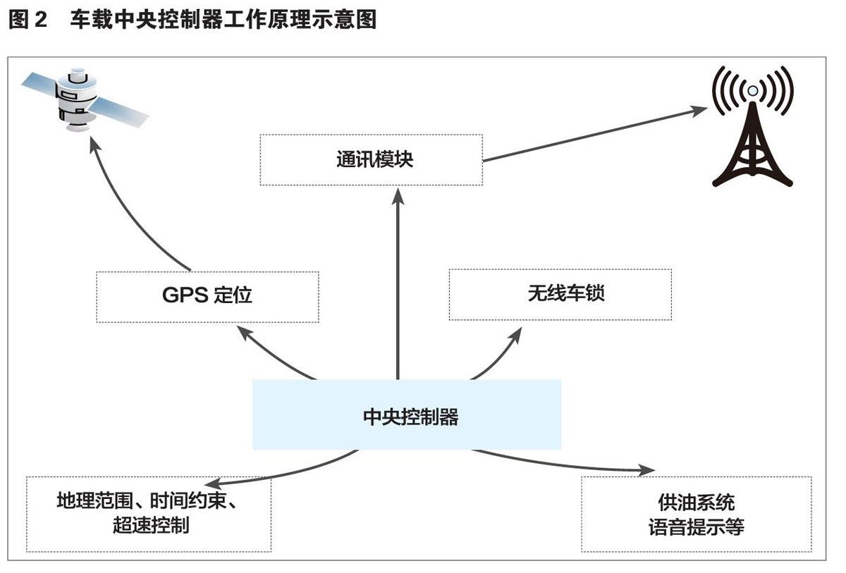 zoޛ)j首