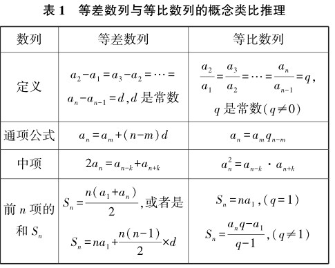 数学学习与研究