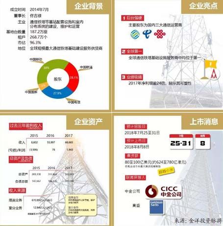 铁塔 公司 运营 能力,铁塔 公司 运营 能力分析