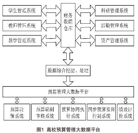 数据仓库和数据挖掘技术,数据仓库和数据挖掘技术在企业管理中的典型应用