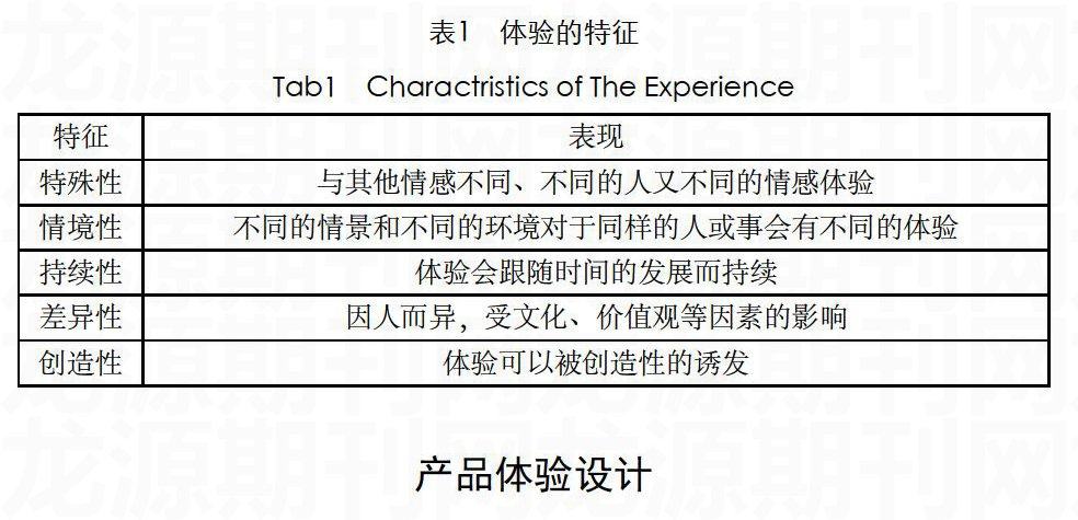 现代装饰·理论