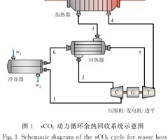 AC米兰官网冰轮环境：工业热泵与余热回收业务受益于双碳政策成重点培育方向