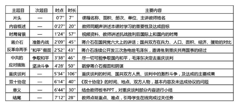 微课设计技术有哪些,微课设计与制作
