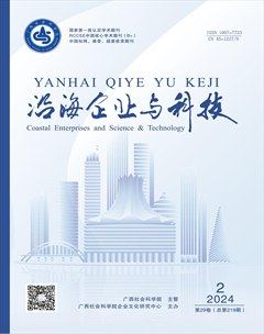 沿海企業(yè)與科技