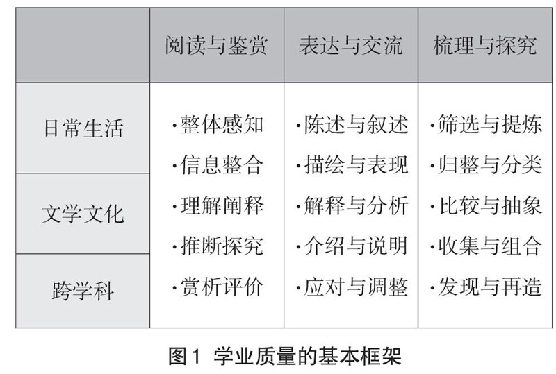 语文建设·下半月