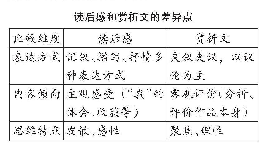 语文教学与研究(教研天地)