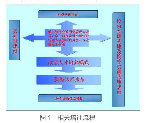 城市轨道交通运营管理专业介绍,