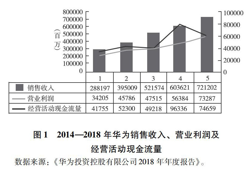 企业运营模式研究现状,企业运营模式研究现状分析
