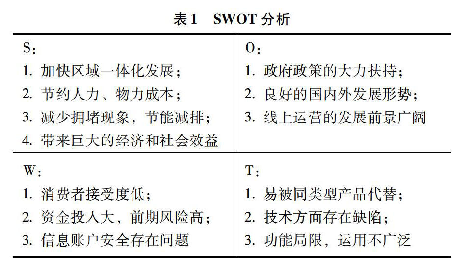 智慧交通运营模式,智慧交通系统