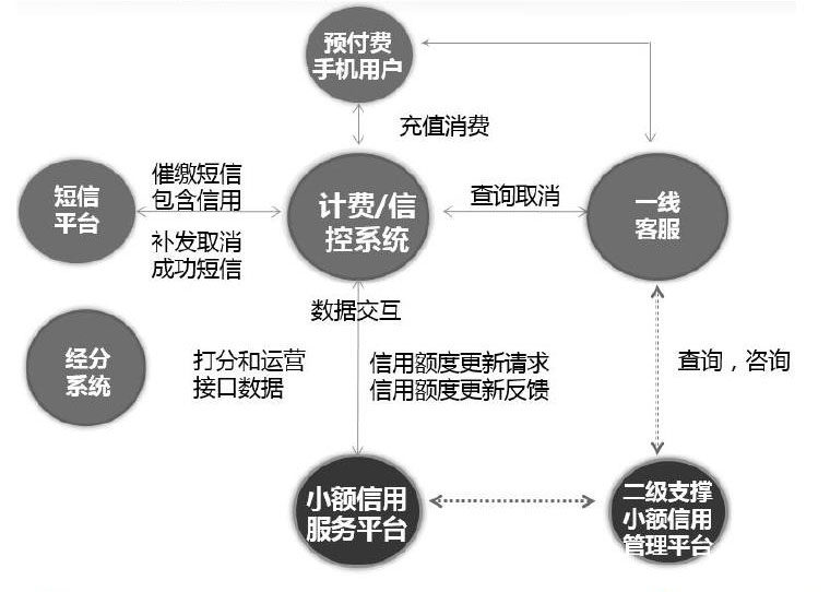 电信大数据运营,电信大数据运营与分析工程师