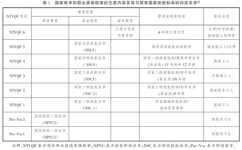 运营职能考虑哪些内容,运营职能考虑哪些内容呢