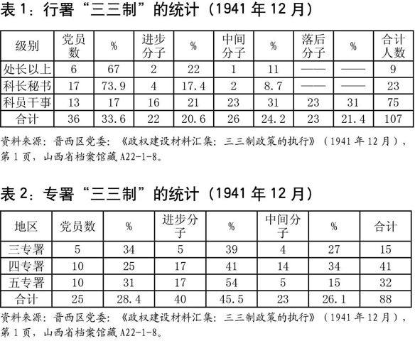 三三三制原则具体是指 zlgl20130610-1-l.jpg