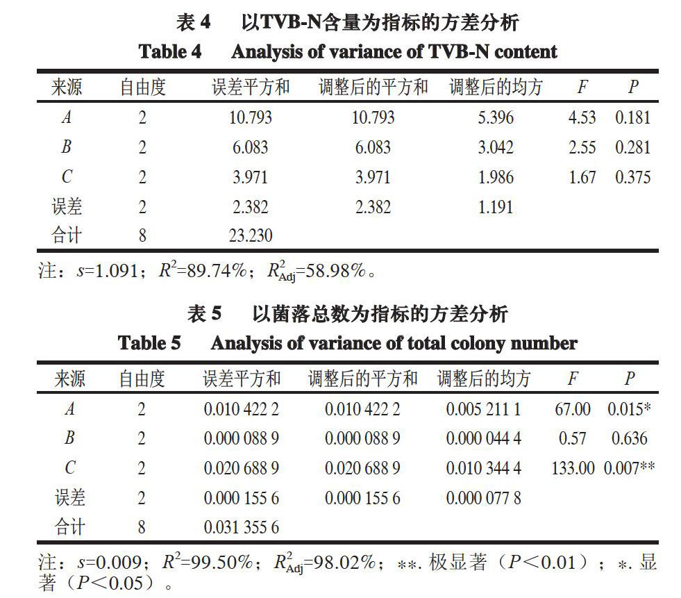 zoޛ)j馚ޕbn'b$Gky