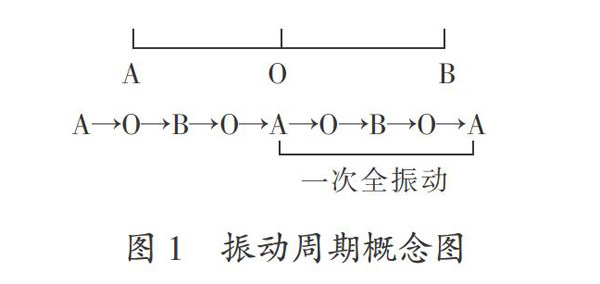 zoޛ)j首