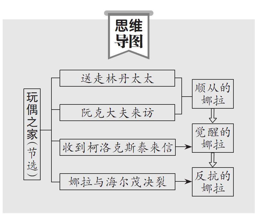 玩偶之家人物关系导图图片