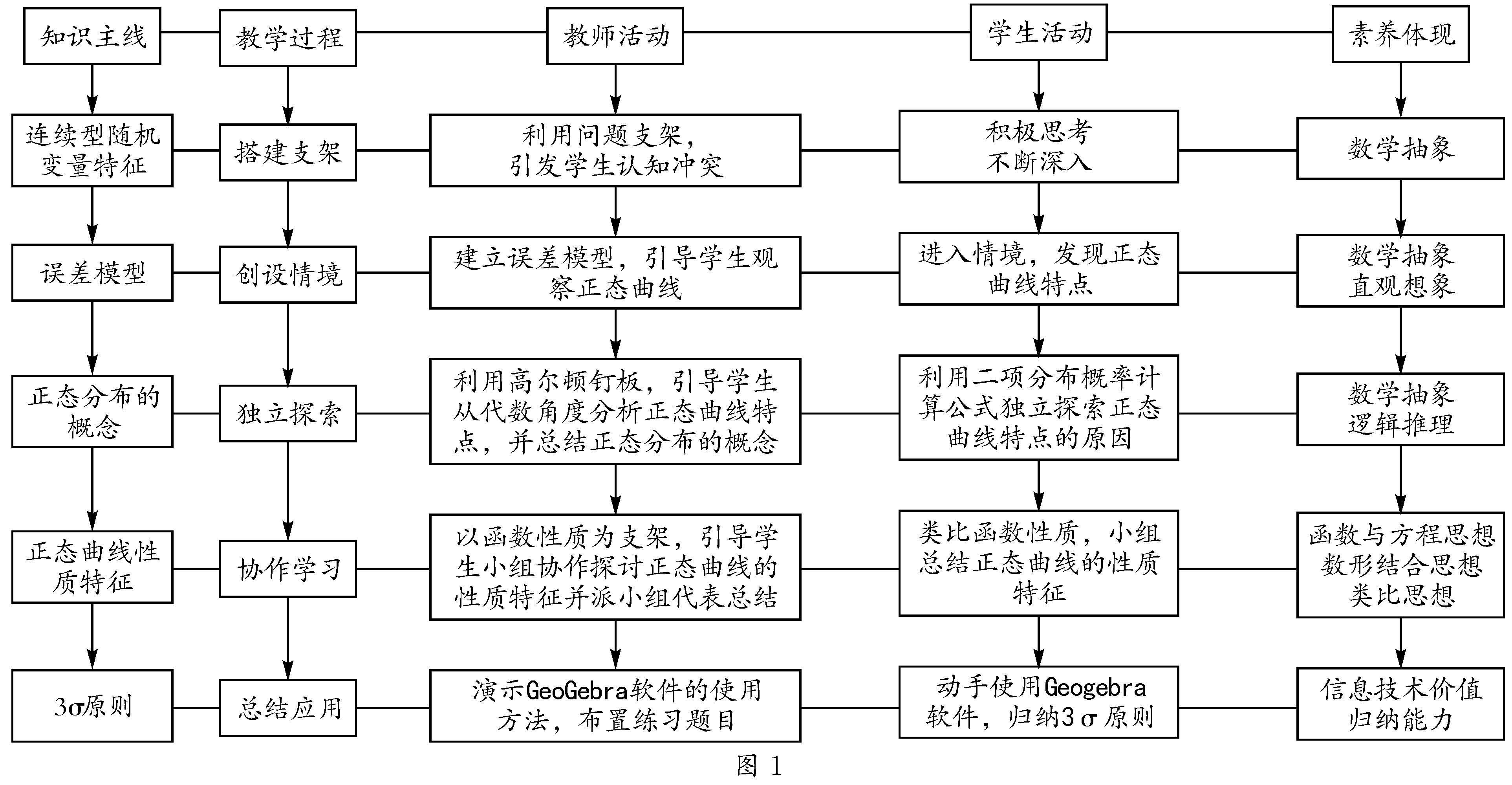 支架式教学典型案例图片