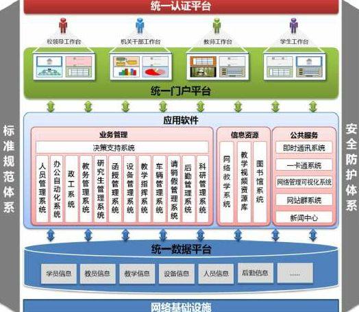 校园信息化建设