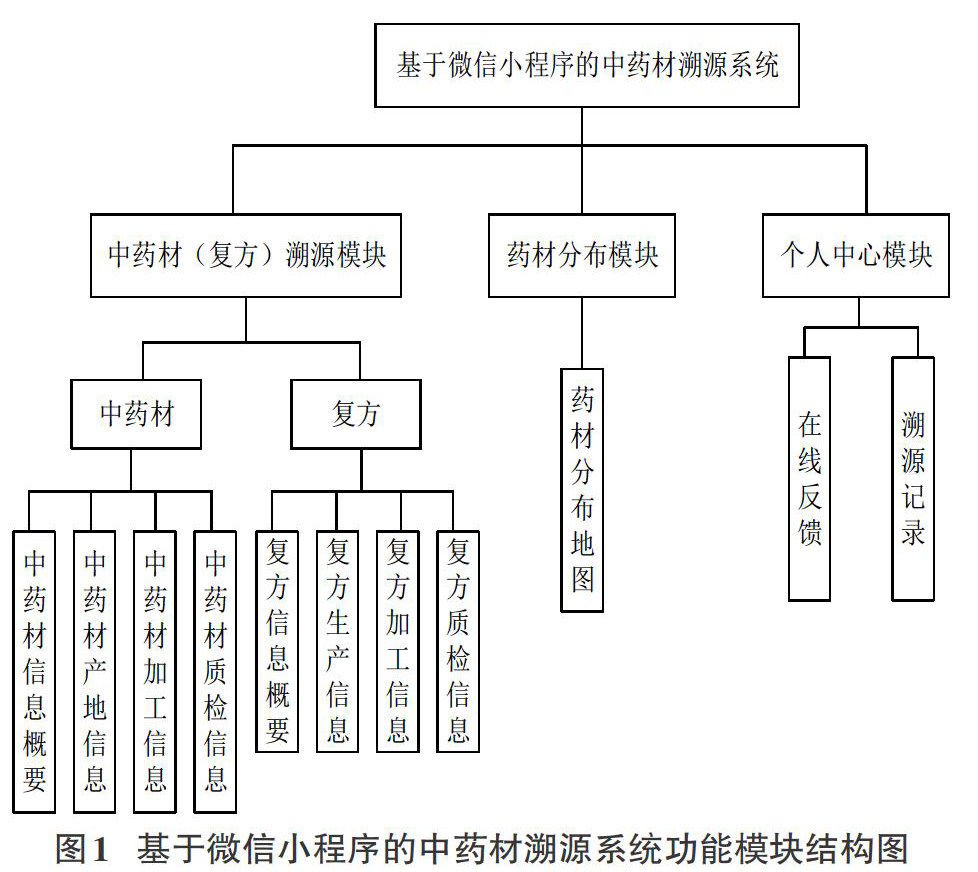 基于微信小程序的中药材溯源系统的设计与实现