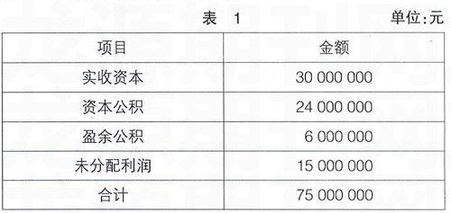 打開文本圖片集【摘要】 企業控制情形下形成的長期股權投資,日常採用