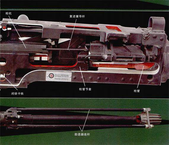 美國勃朗寧m2重機槍解剖槍-龍源期刊網
