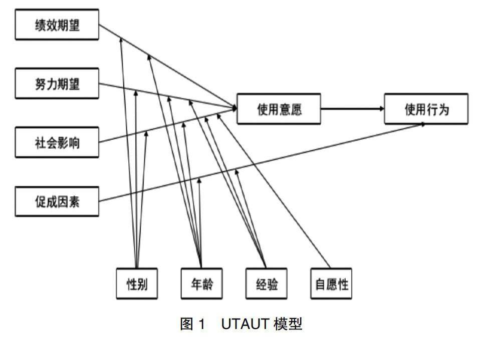 基于utaut2模型