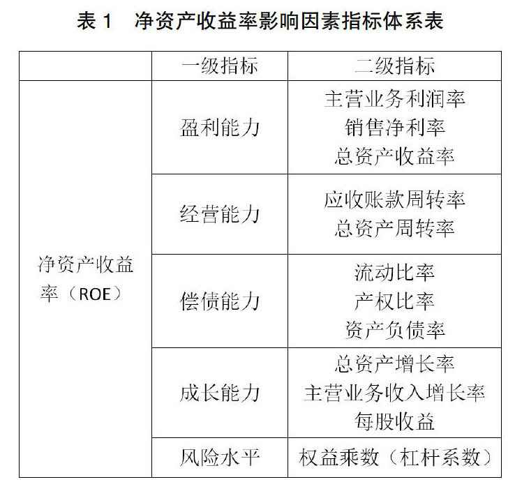 基于杜邦分析体系的企业经营业绩影响因素研究