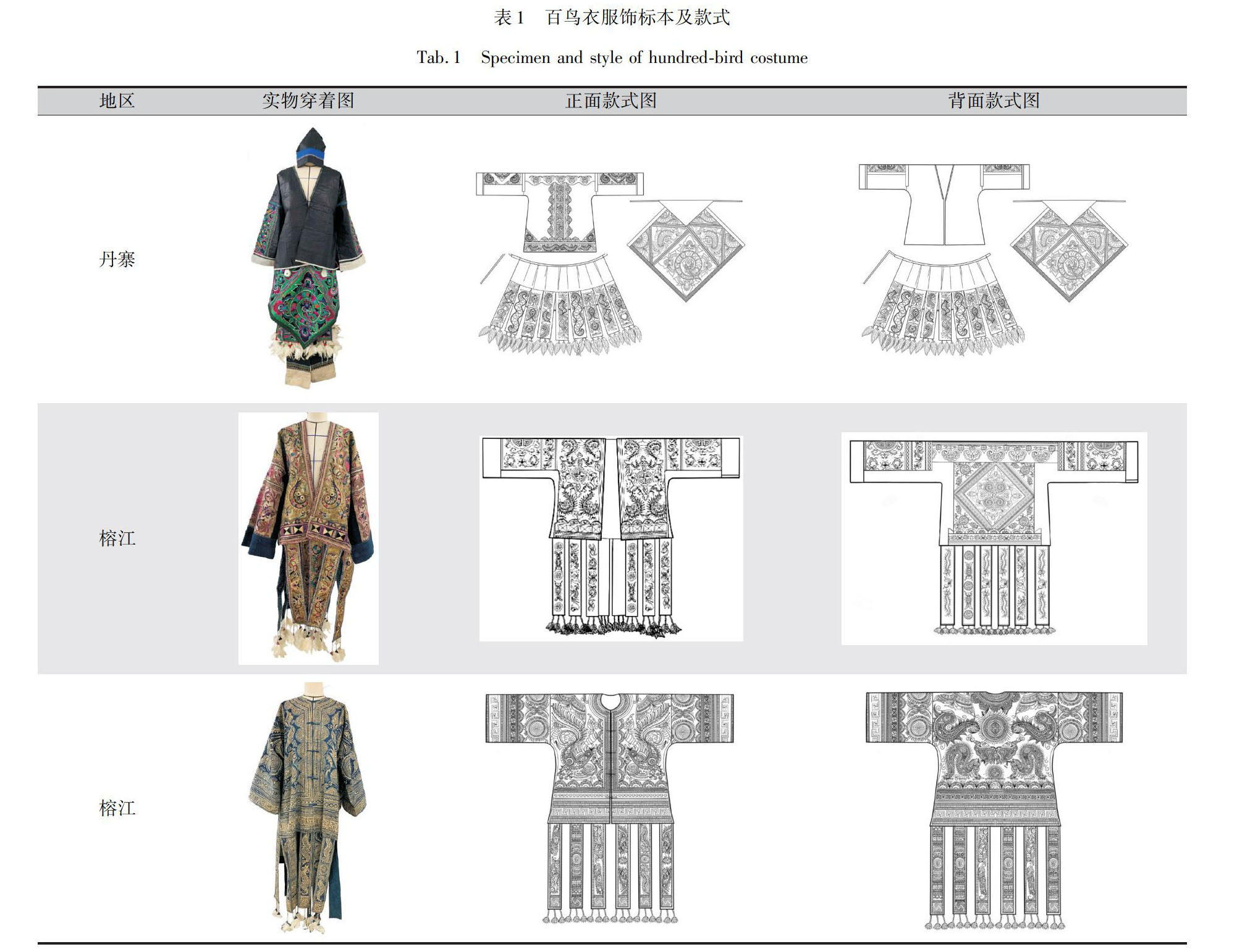 贵州苗族百鸟衣样本纹样解读