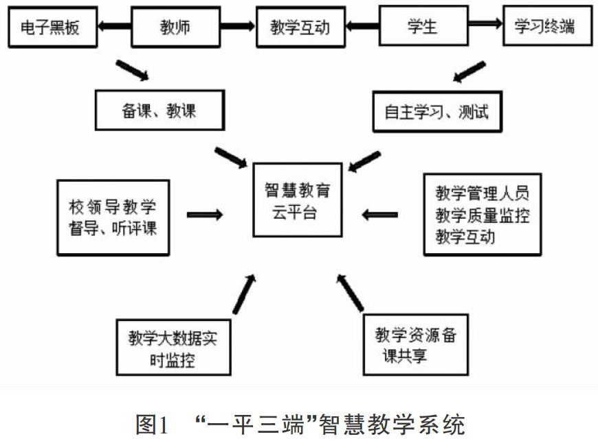 一平三端助力智慧课堂的构建