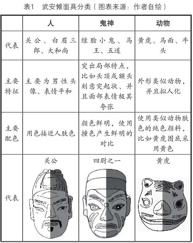 以武安傩戏面具为例