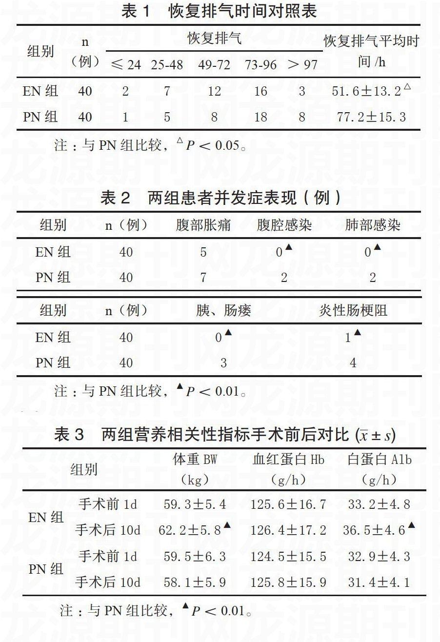 吉林医学, 2013, 34(3): 554