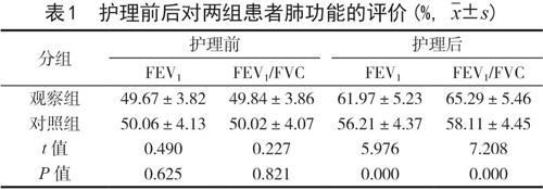 霧化吸入布地奈德混懸液在慢阻肺急性加重期治療中的護理應用效果分析