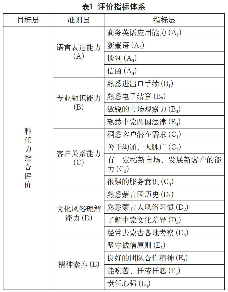 貿易經理人勝任力素質模型初探