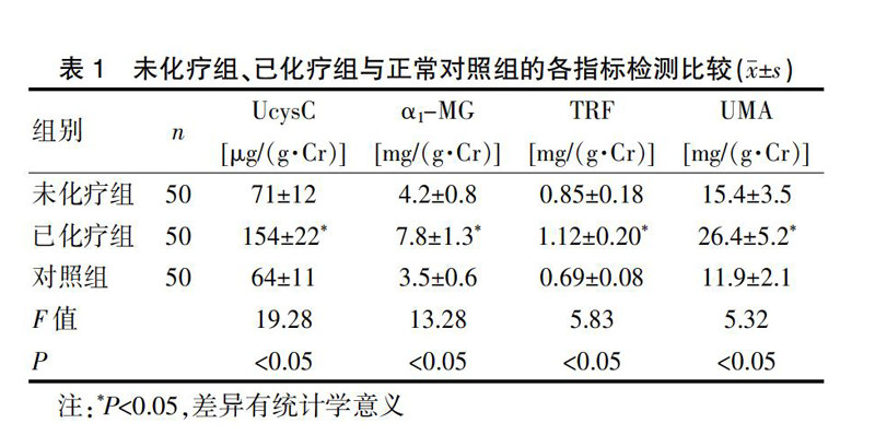 尿胱抑素c在順鉑化療腫瘤患者腎功能損害