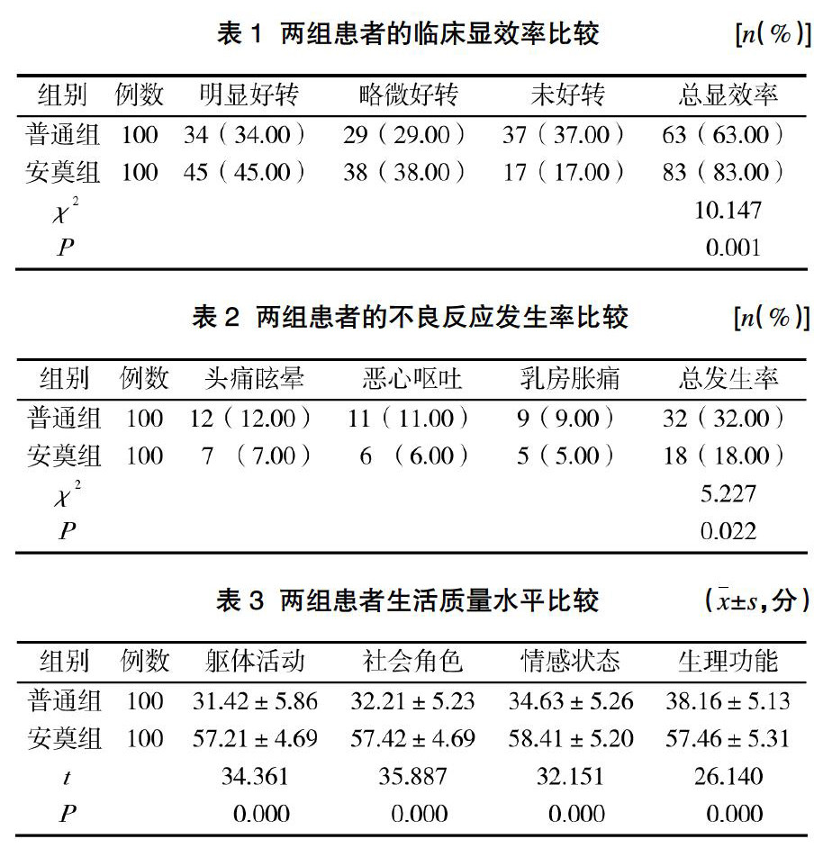 安奠二天汤加减治疗先兆流产的临床疗效-龙源期刊网